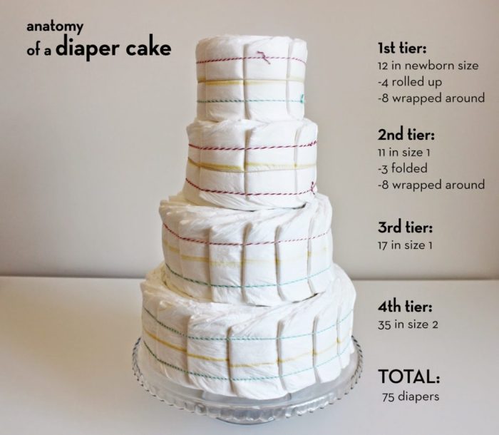 Diy diaper cakes