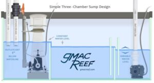 Aquarium sump overhead freshwater