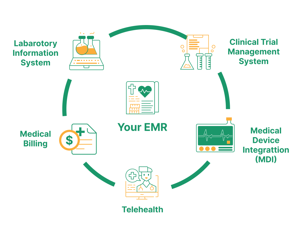 Emr systems