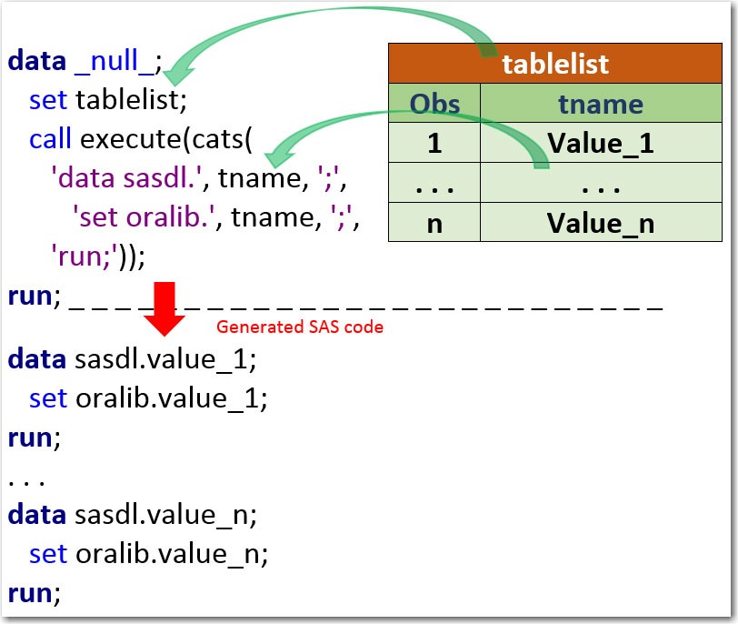 Sas programming