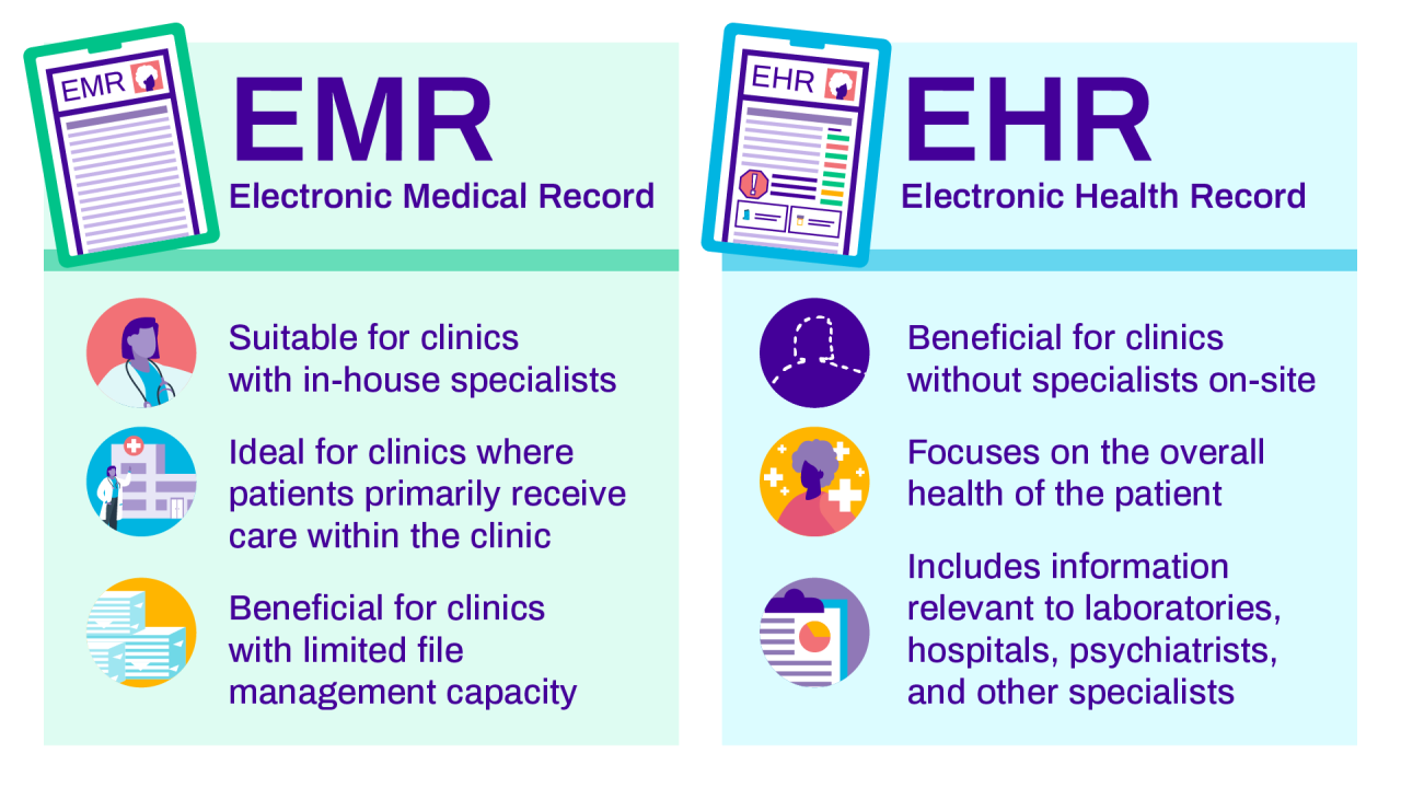 Emr systems