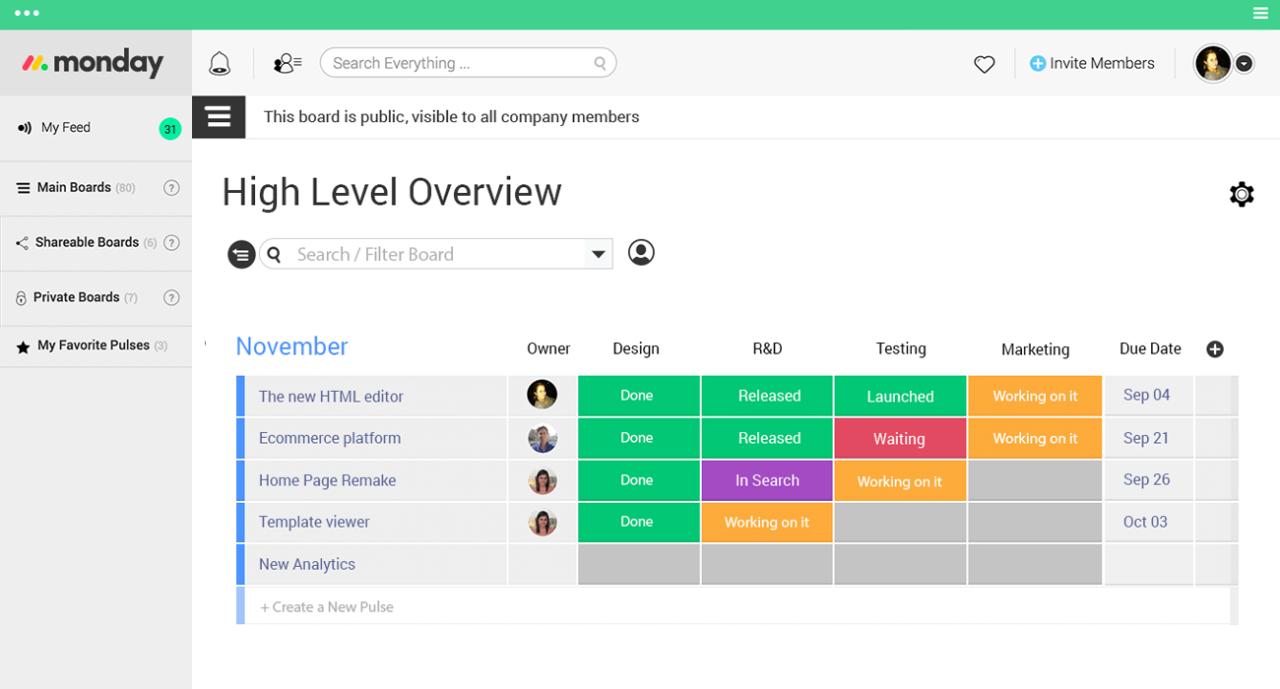 Project management tools monday