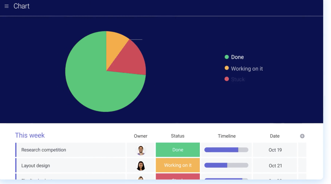 Project management tools monday