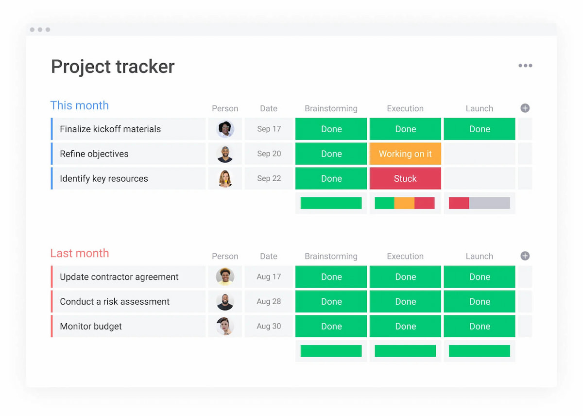 Project management tools monday